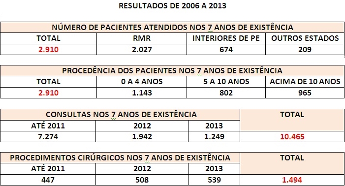 resultados 2006 a 2013
